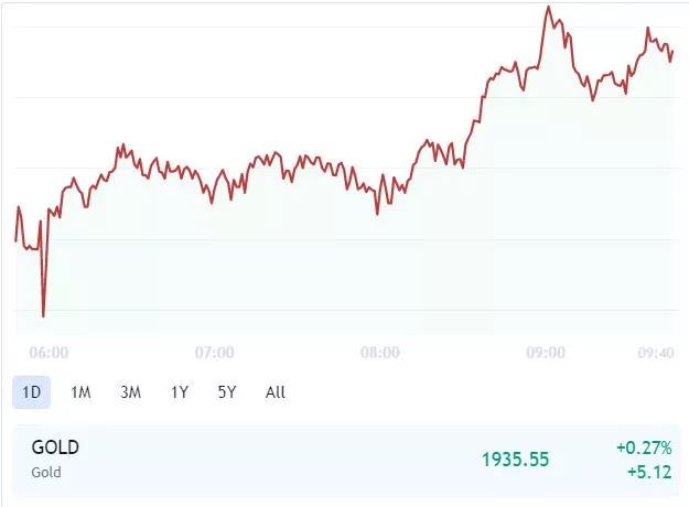 grafik harga emas hari ini